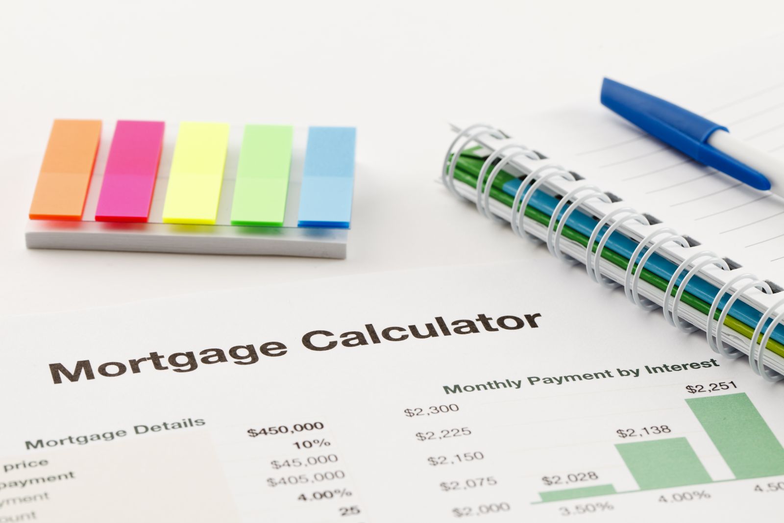Delaware Beach Property Mortgage Calculator